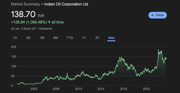 Indian Oil Corporation (IOC) Share Price T